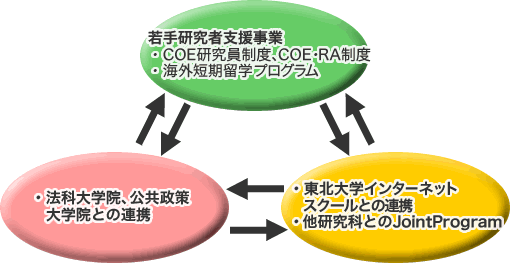 WF_[ZVeBȎ茤ҁE@ƁES҂̈琬
