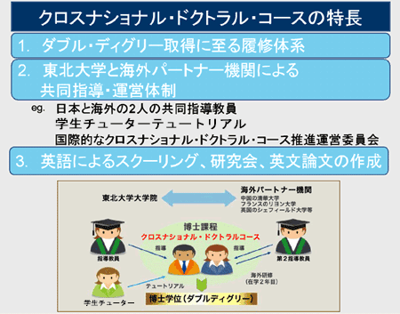 国際共同博士課程コース 図2