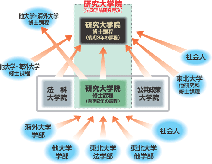 アドミッションポリシー 図