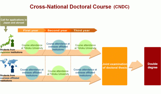Cross-National Doctoral Course image1