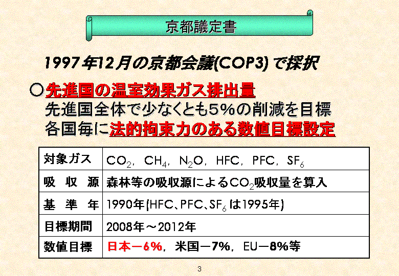 国際的な取組の進展 図