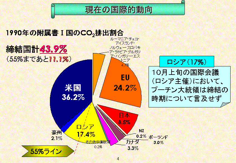 国際的な取組の進展 図