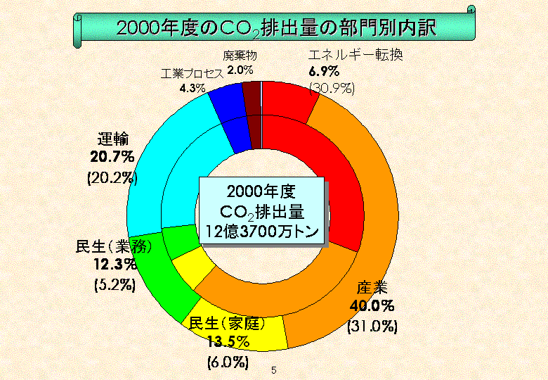 我が国の対応 図