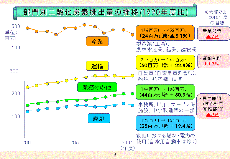 我が国の対応 図