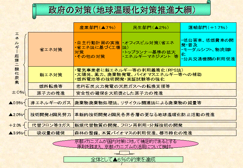 我が国の対応 図